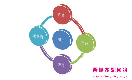 新站長知識之什么樣的網站用戶愿意多停留一會？